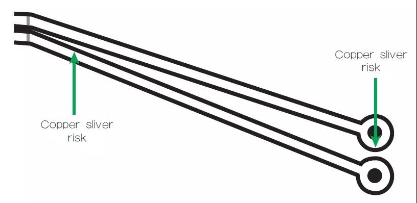 圖2 一個非常狹窄的裂片風(fēng)險區(qū)域，例如圖中這個原始設(shè)計檔內(nèi)的案例，在制造時可能不受控制地剝離，導(dǎo)致短路和良率問題。