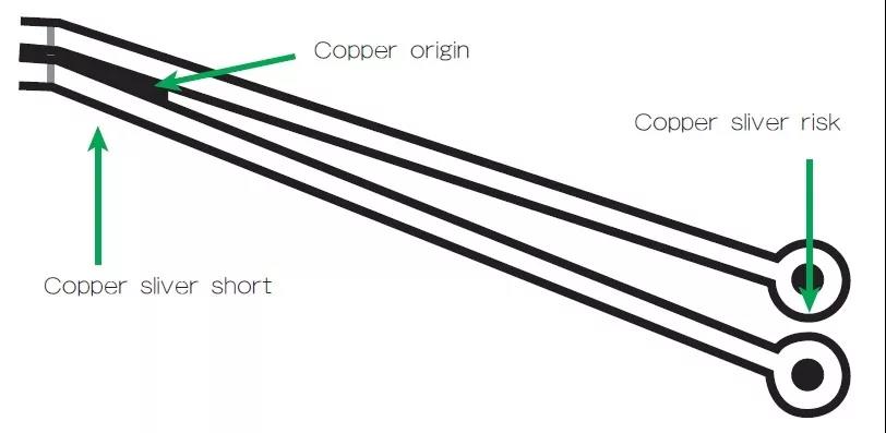 圖3 在這個案例中，化學(xué)蝕刻會改變狹窄裂片填充的形狀/尺寸；裂片剝離時會產(chǎn)生意料不到的碎屑或漂浮物。