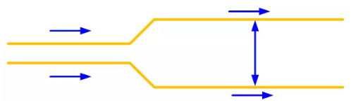 每走一段距離的平行線，增加兩條線之間的距離