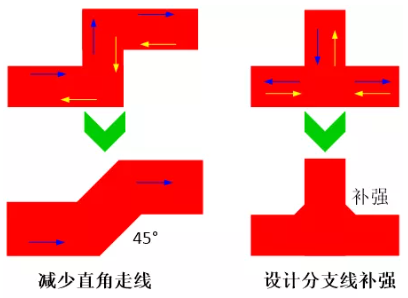 由于布線的彎角、分支太多造成傳輸線上阻抗不匹配，可以通過減少線路上的彎角及分支線或者避免直角走線及分支線補(bǔ)強(qiáng)來進(jìn)行改善。