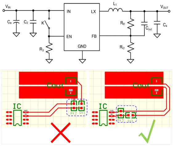 相對而言，阻抗越高，越容易受到干擾。以下是同步降壓芯片的PCB阻抗位置設(shè)計。
