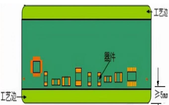 PCB工藝邊的作用、制作方式及設(shè)計(jì)要求